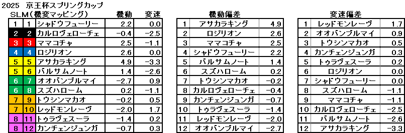 2025　京王杯ＳＣ　機変マップ　一覧